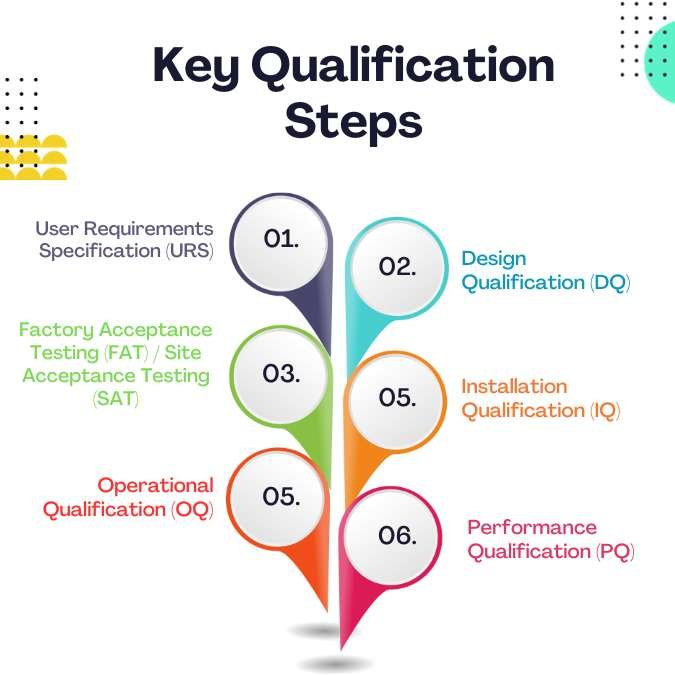 Key Qualification Steps