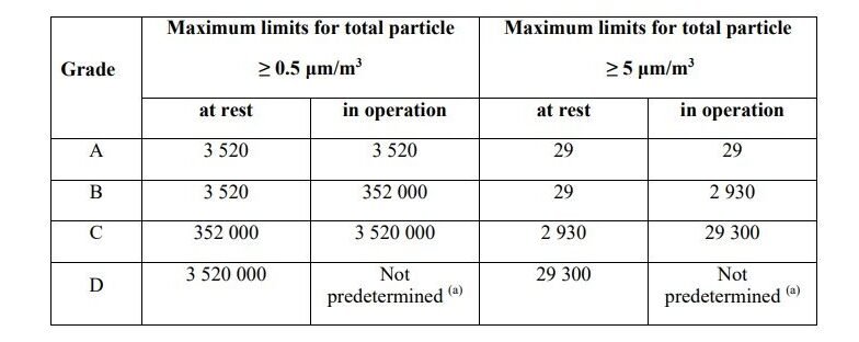 Maximum permitted total particle concentration for monitoring