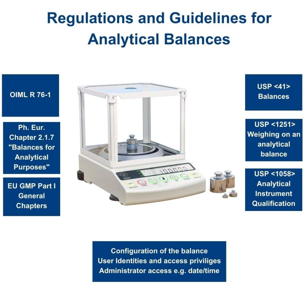 Regulations and Guidelines for Analytical Balances