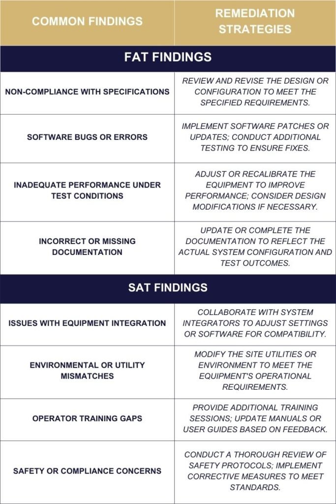 Common Findings During FAT and SAT