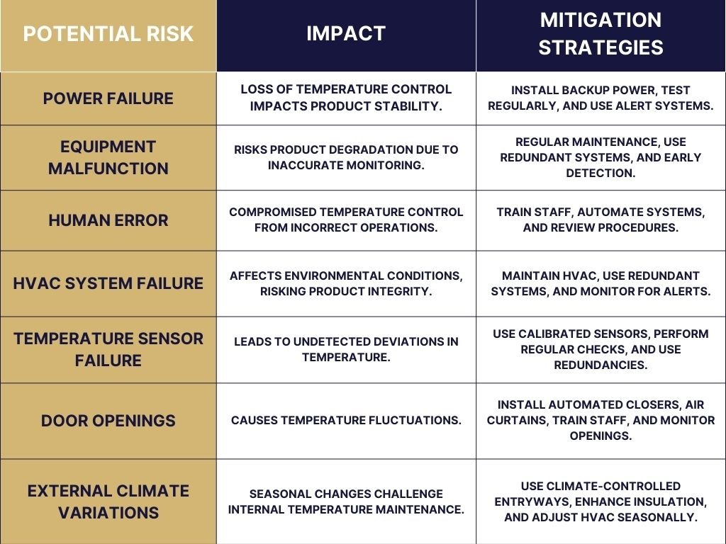 Risk Assessment and Mitigation Strategies for Temperature Mapping
