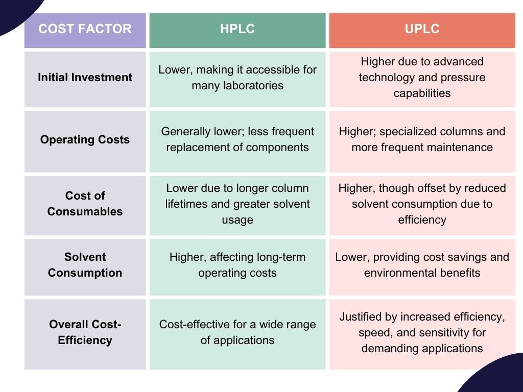 HPLC vs UPLC Cost Implications