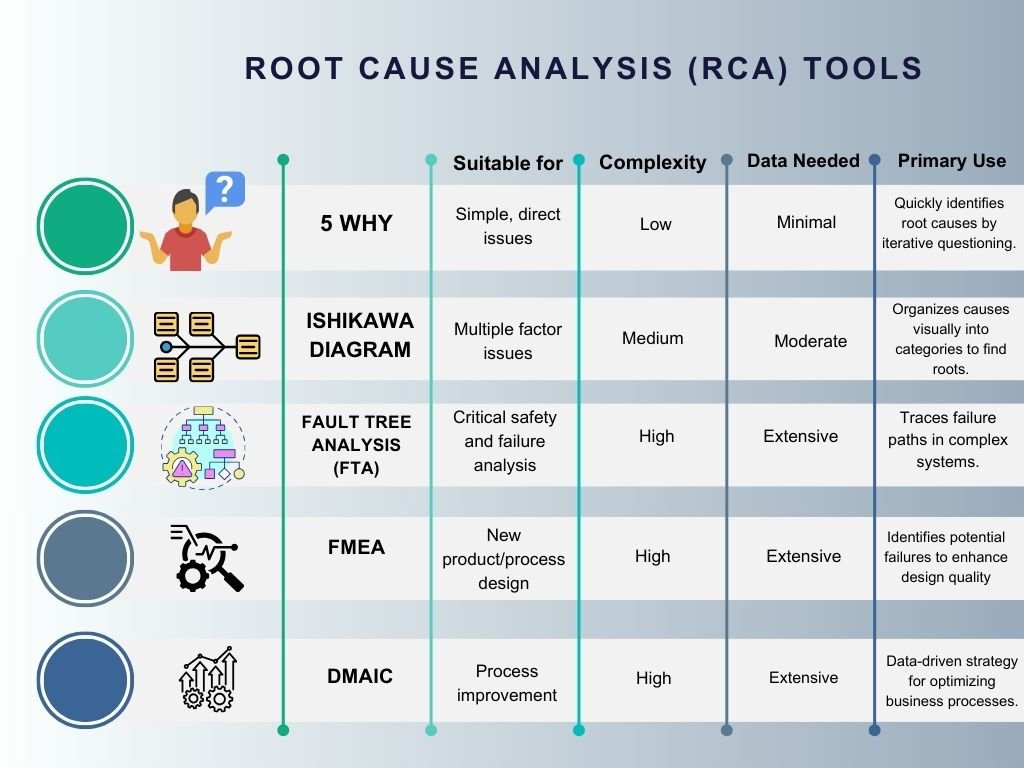 Diagram: Root Cause Analysis Tools