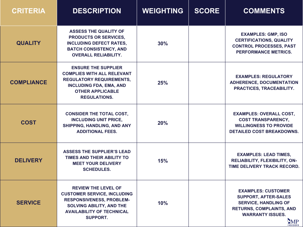 Example of Supplier Evaluation Criteria and Scoring System