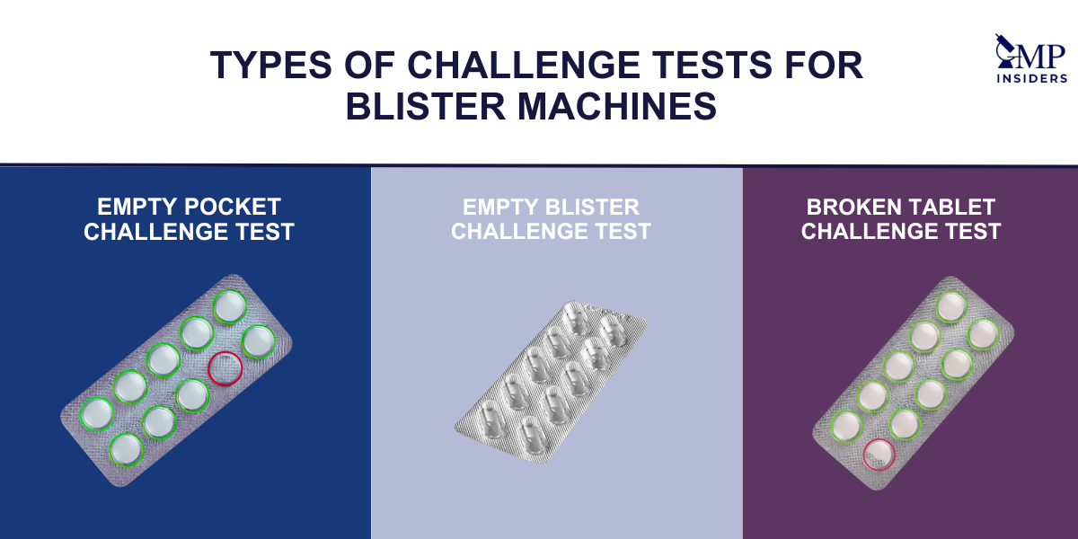 Types of Challenge Tests for Blister Machines