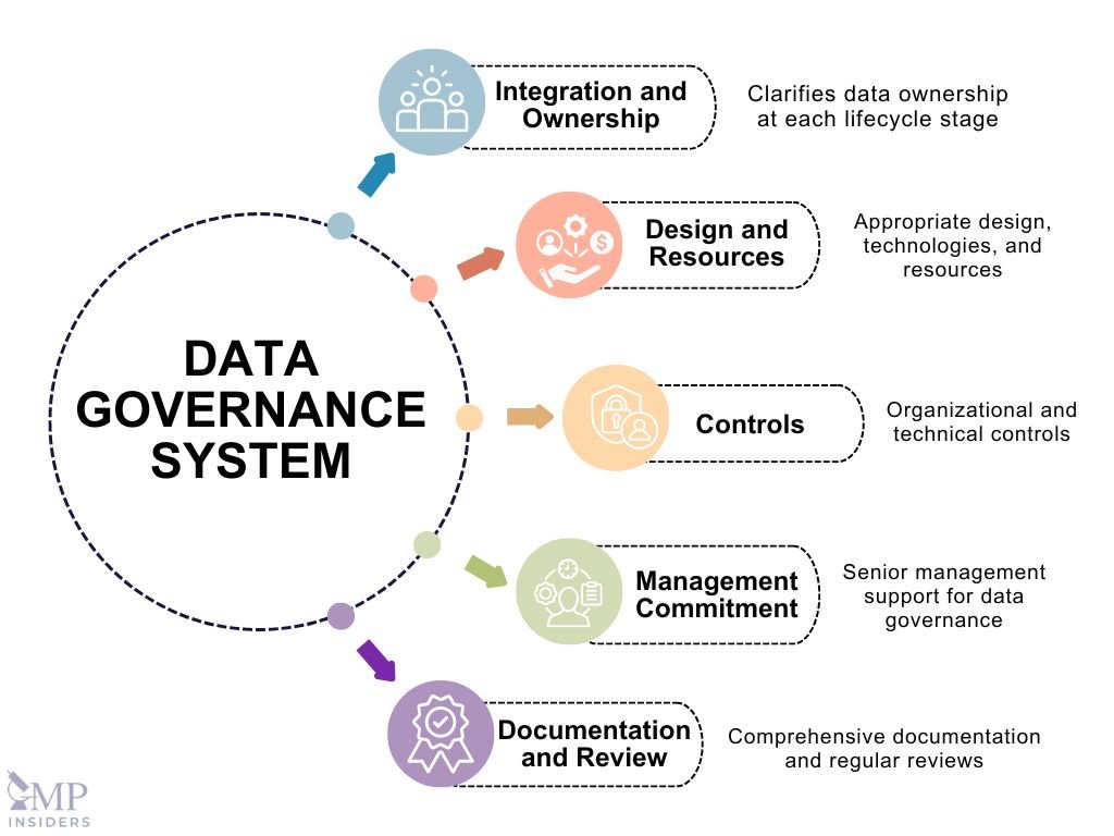 Key Components of Data Governance System