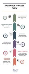 Validation Master Plan (VMP) In The Pharmaceutical Industry | GMP Insiders