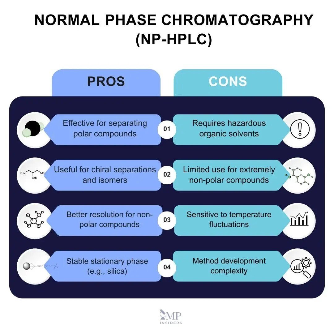 RP Vs NP Chromatography Key Differences Explained