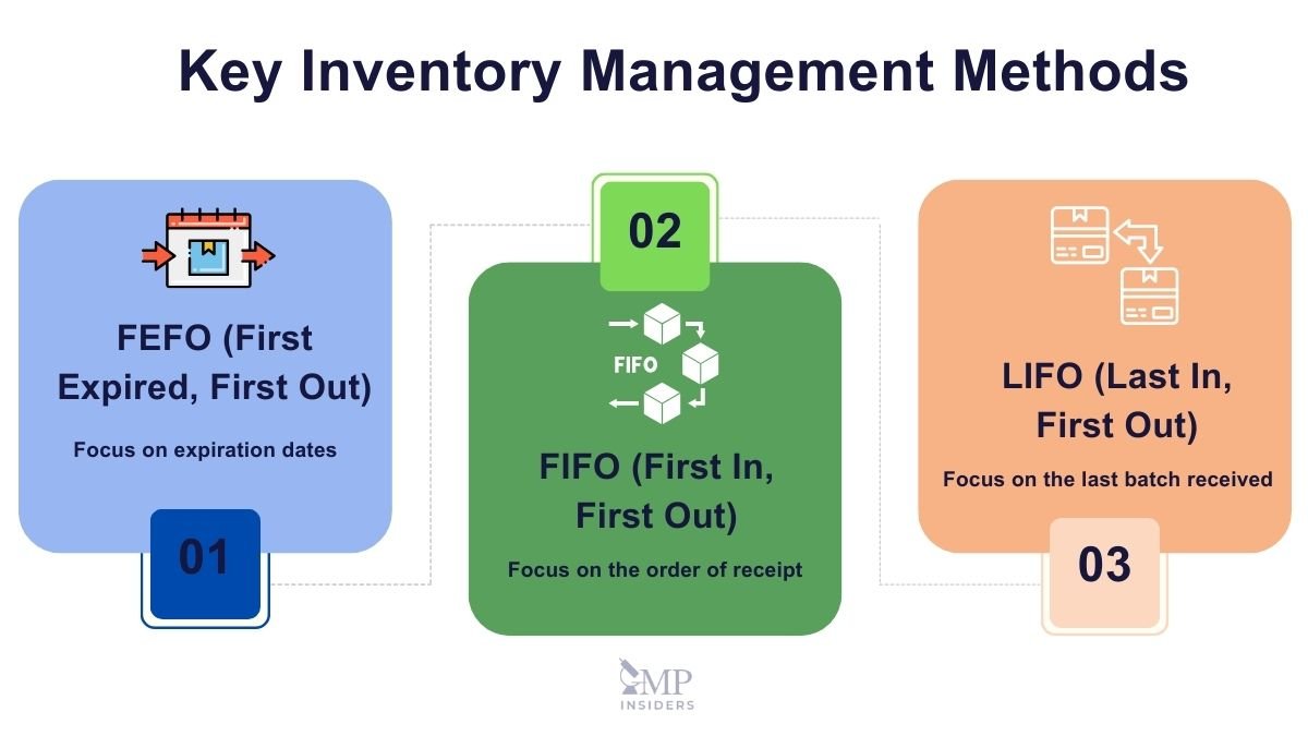 Key Inventory Management Methods - FEFO vs FIFO vs LIFO