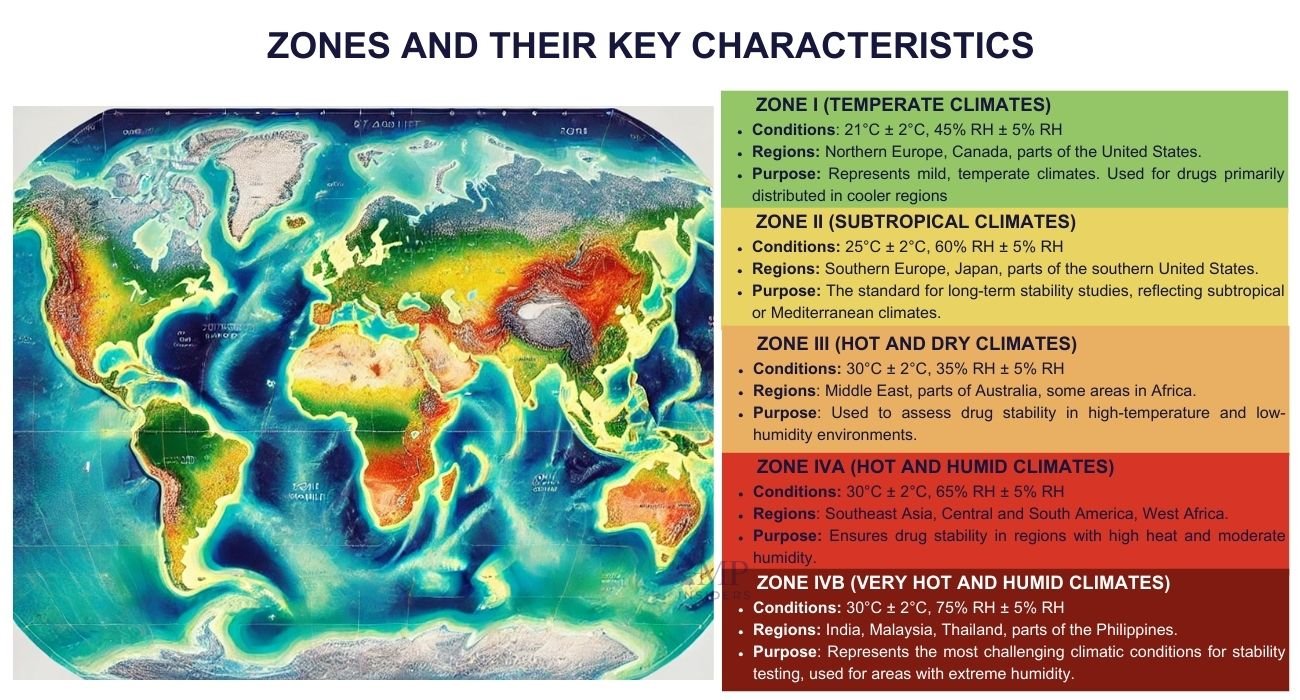 Stability Climatic Zones and their Key Characteristics