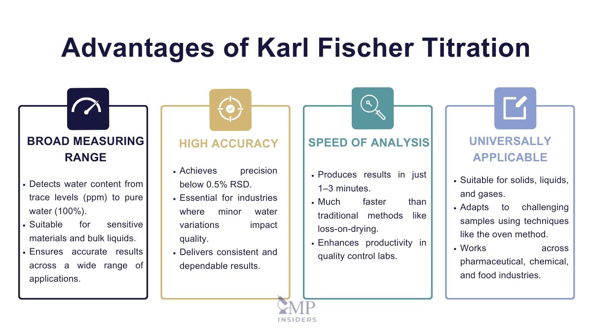 Advantages of Karl Fischer Titration