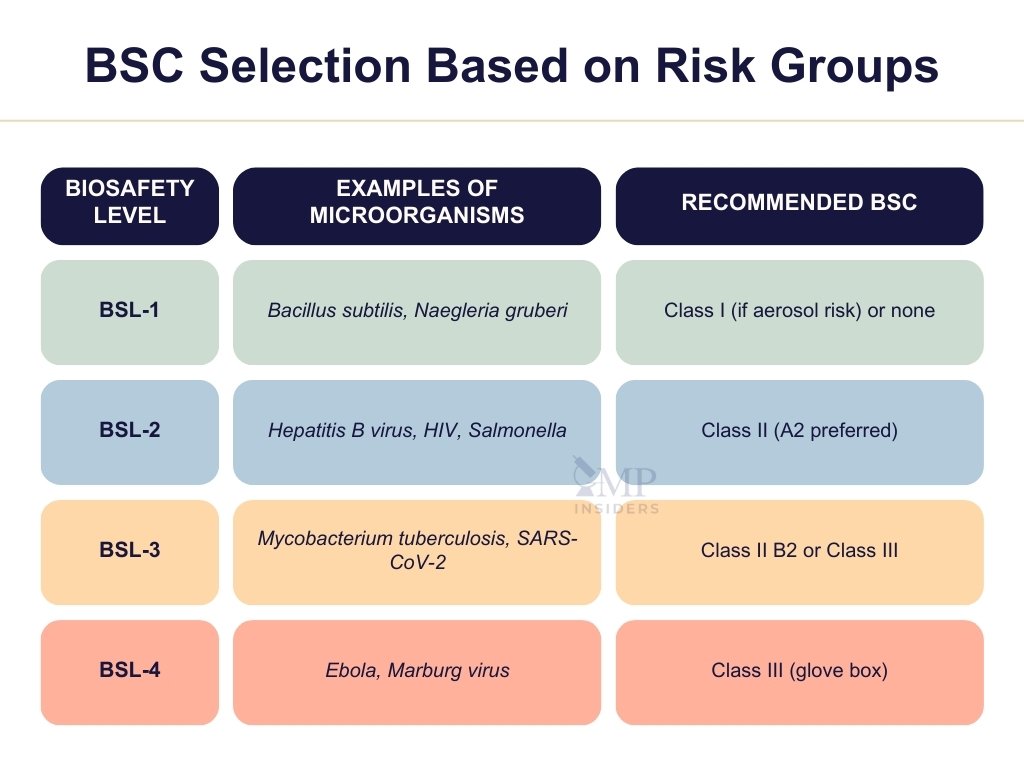 BSC Selection Based On Risk Groups