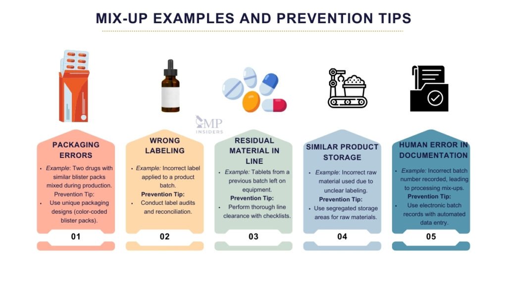 Contamination, Cross-Contamination, And Mix-Ups In GMP | GMP Insiders