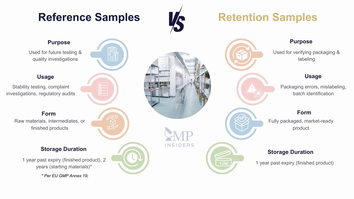 reference vs retention samples - comparison