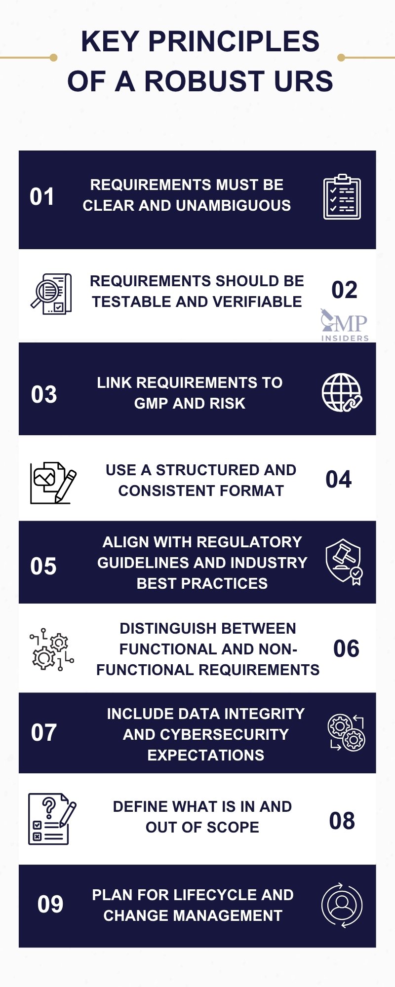 Key principles of a user requirement specification