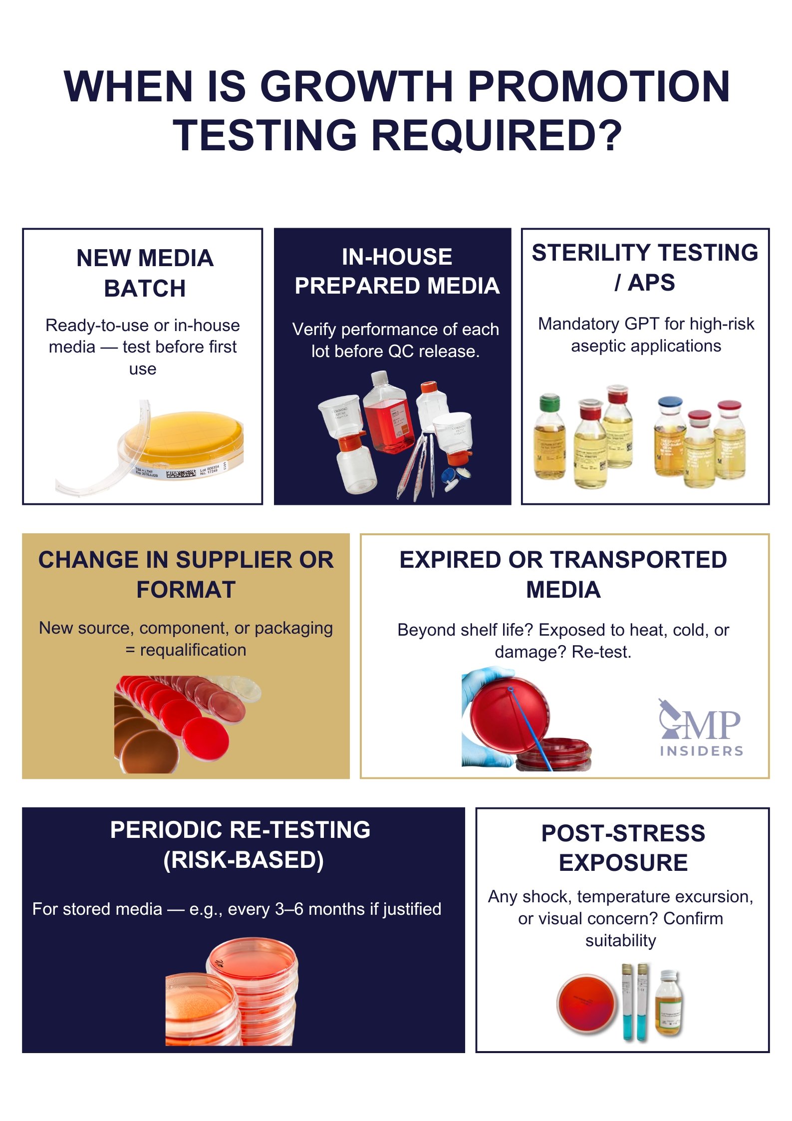 Scenarios when growth promotion testing is required