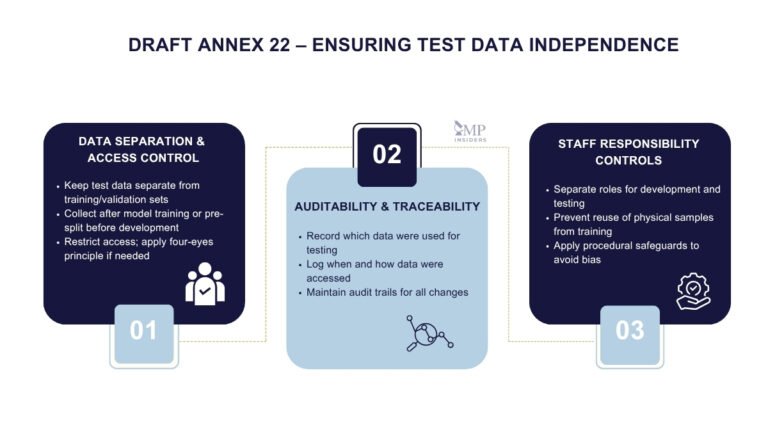 Annex 22 Draft: Regulatory Guidance On AI Use In GMP | GMP Insiders