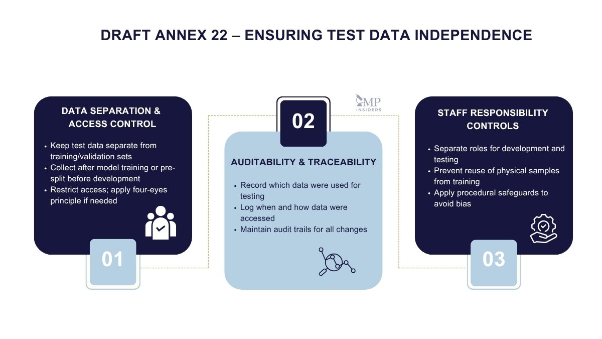Test Data Independance in Annex 22 Draft