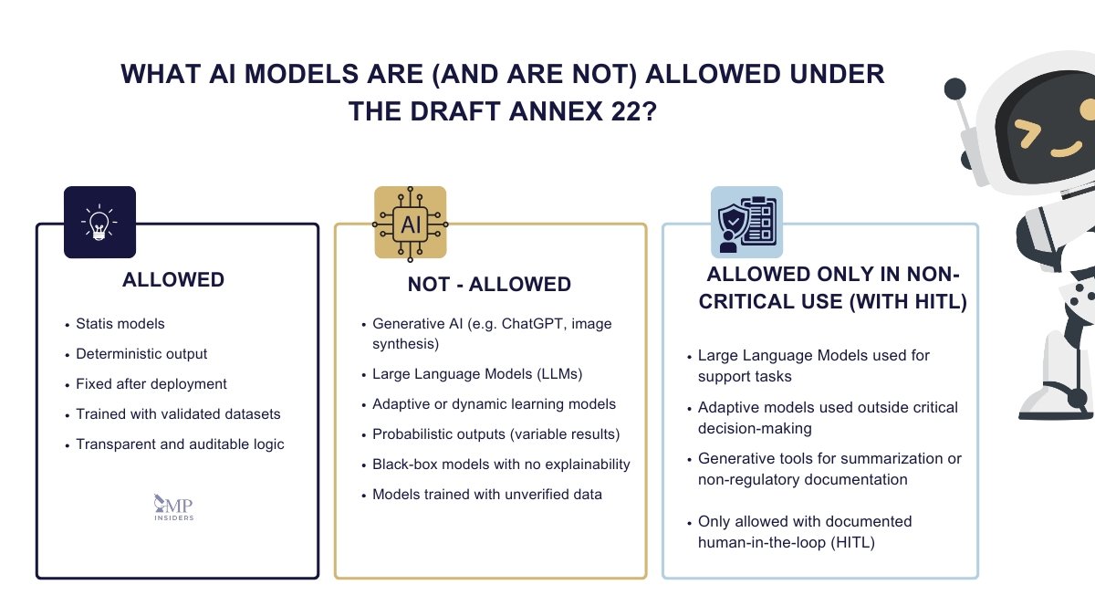 Which AI models are allowed and which AI models are not allowed in the Draft Annex 22