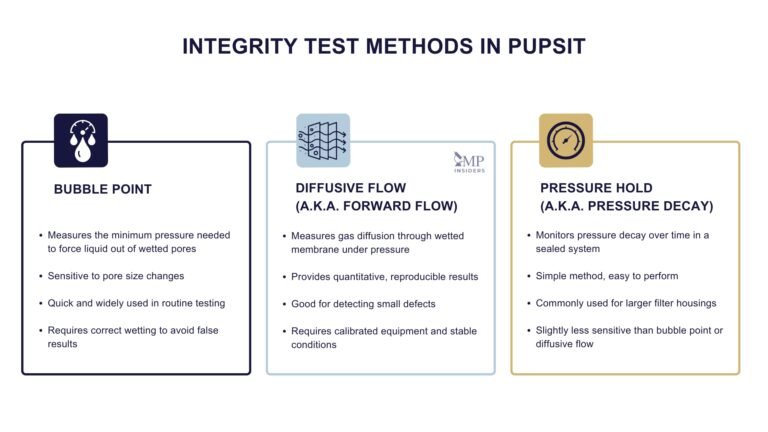 Pre-Use Post Sterilisation Integrity Testing (PUPSIT) In Annex 1 | GMP ...