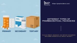 Different types of pharmaceutical packaging — primary, secondary, and tertiary packaging illustration.
