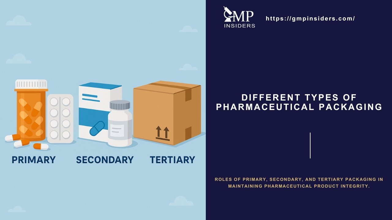 Different types of pharmaceutical packaging — primary, secondary, and tertiary packaging illustration.