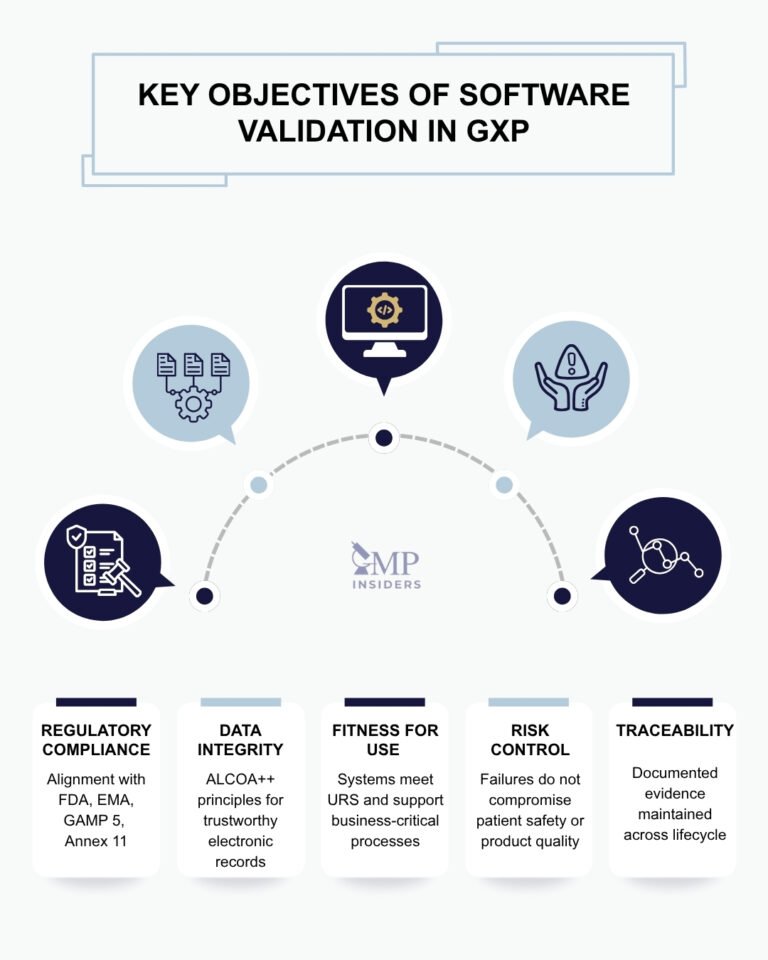 Continuous Software Validation In GMP: Risk-Based Control Across The ...