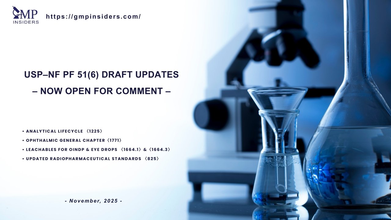 USP–NF PF 51(6) draft updates announced for November 2025, including revisions to chapters ⟨1225⟩ Analytical Lifecycle, ⟨1771⟩ Ophthalmic Products, ⟨1664.1⟩ and ⟨1664.3⟩ Leachables for OINDP and Eye Drops, and ⟨825⟩ Radiopharmaceutical Standards.