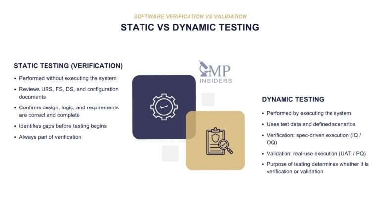 Software Validation Vs Verification In GMP | GMP Insiders