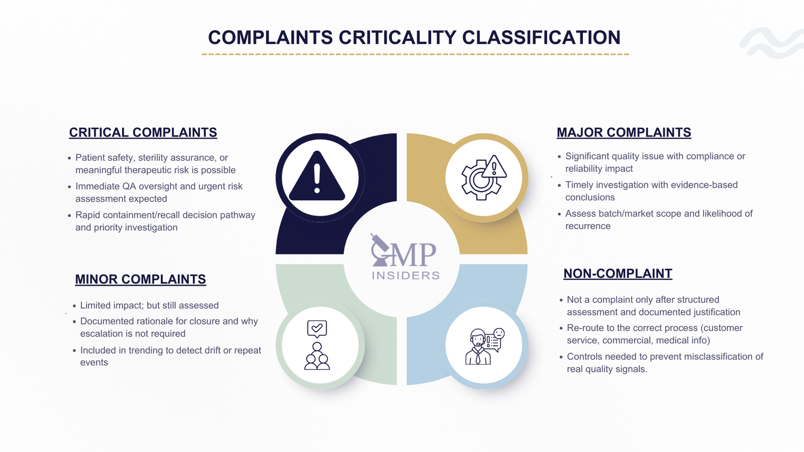 complaints criticality classification