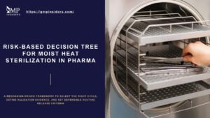 Risk-based decision tree for selecting moist heat sterilization cycles in pharmaceutical manufacturing.