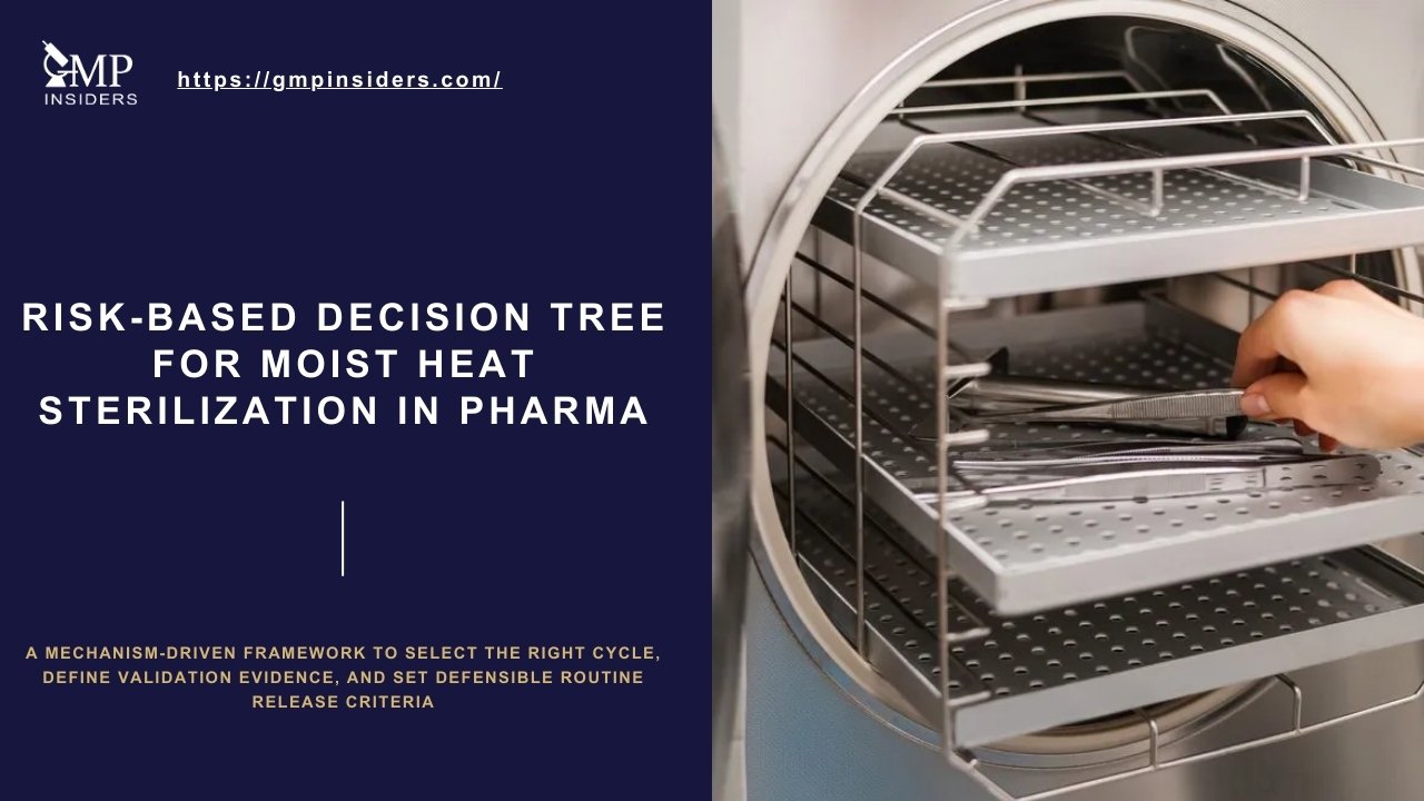 Risk-based decision tree for selecting moist heat sterilization cycles in pharmaceutical manufacturing.