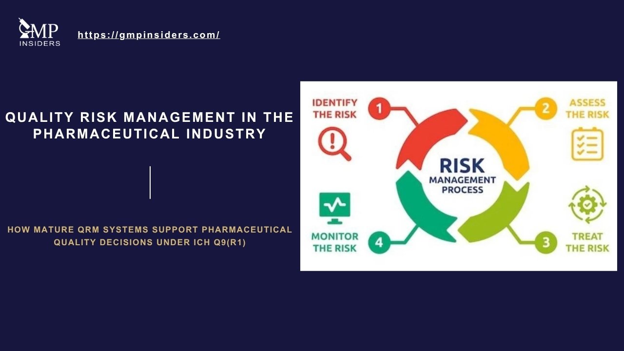 Featured image for an article on Quality Risk Management (QRM) in the pharmaceutical industry under ICH Q9(R1), showing the risk management cycle with risk identification, assessment, treatment, and monitoring.
